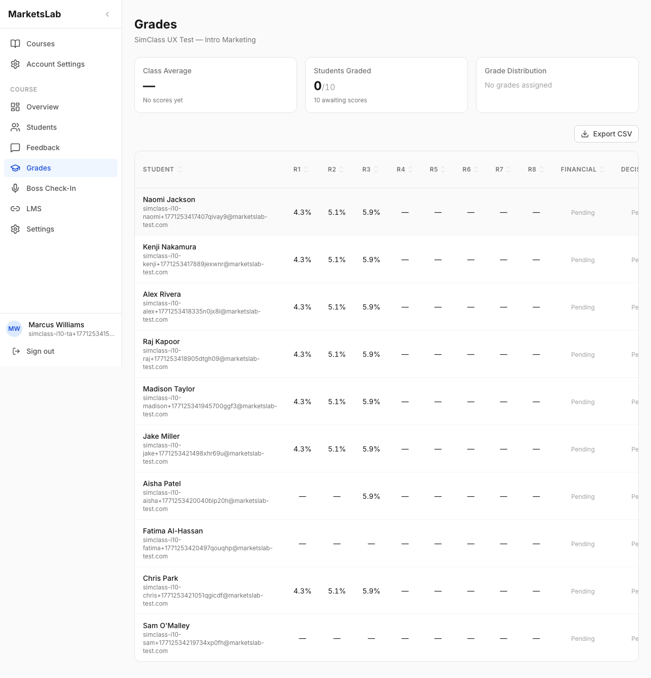 Instructor analytics dashboard showing score distribution, round progress, and at-risk student identification